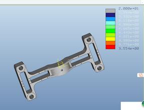 強(qiáng)度分析