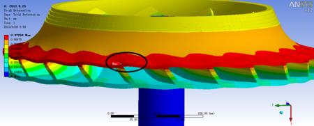 強(qiáng)度分析