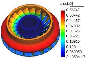 強(qiáng)度分析