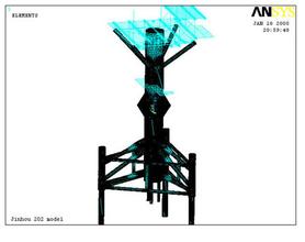 強(qiáng)度分析