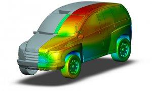 強(qiáng)度分析