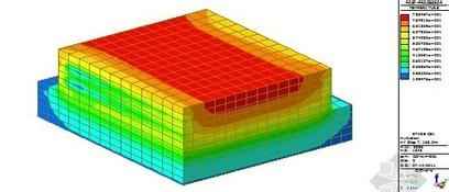 強(qiáng)度分析