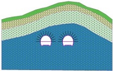 ����Ԫ����