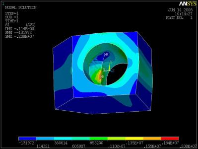 ����Ԫ����