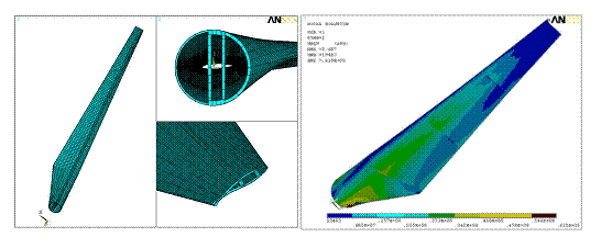 ����Ԫ����