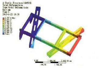 ����Ԫ����