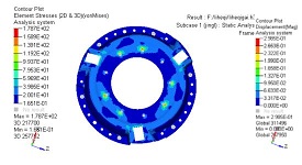 ����Ԫ����