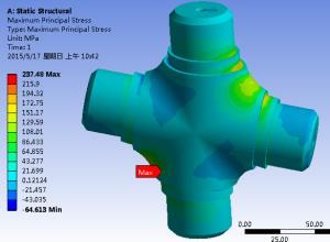 ����Ԫ����