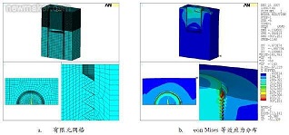 ����Ԫ����