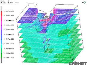 ����Ԫ����