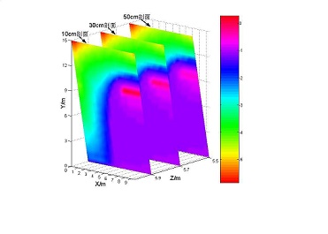 ����Ԫ����